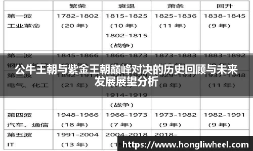 AC米兰中文官网入口公牛王朝与紫金王朝巅峰对决的历史回顾与未来发展展望分析